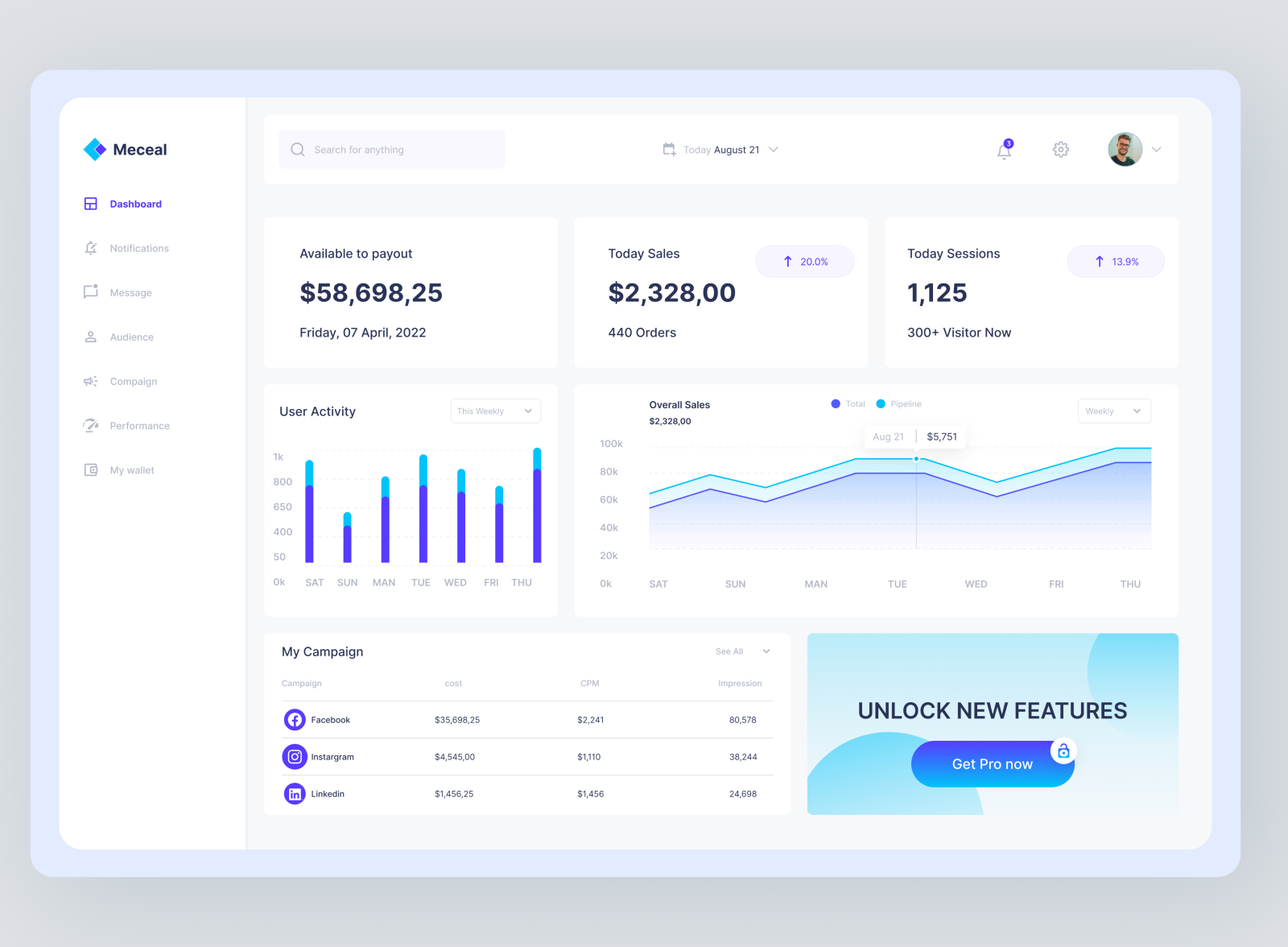 Analytics Dashboard Design by Mohammad Ali on Dribbble