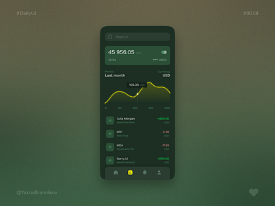 Analytics Chart | Mobile App | Daily UI