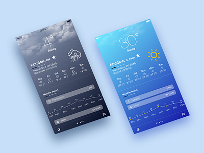 Weather iOS App Concept interactiondesign ui ux weather