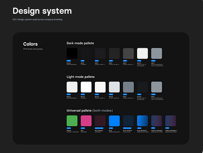 ICE | Design System, built from scratch in Figma. business design designsystem finance fintech graphic design illustration investing logo mockup ui uiux ux