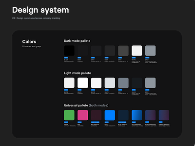 ICE | Design System, built from scratch in Figma.