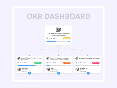 OKR Dashboard dashboard design dashboard ui key results objectives okr workflows