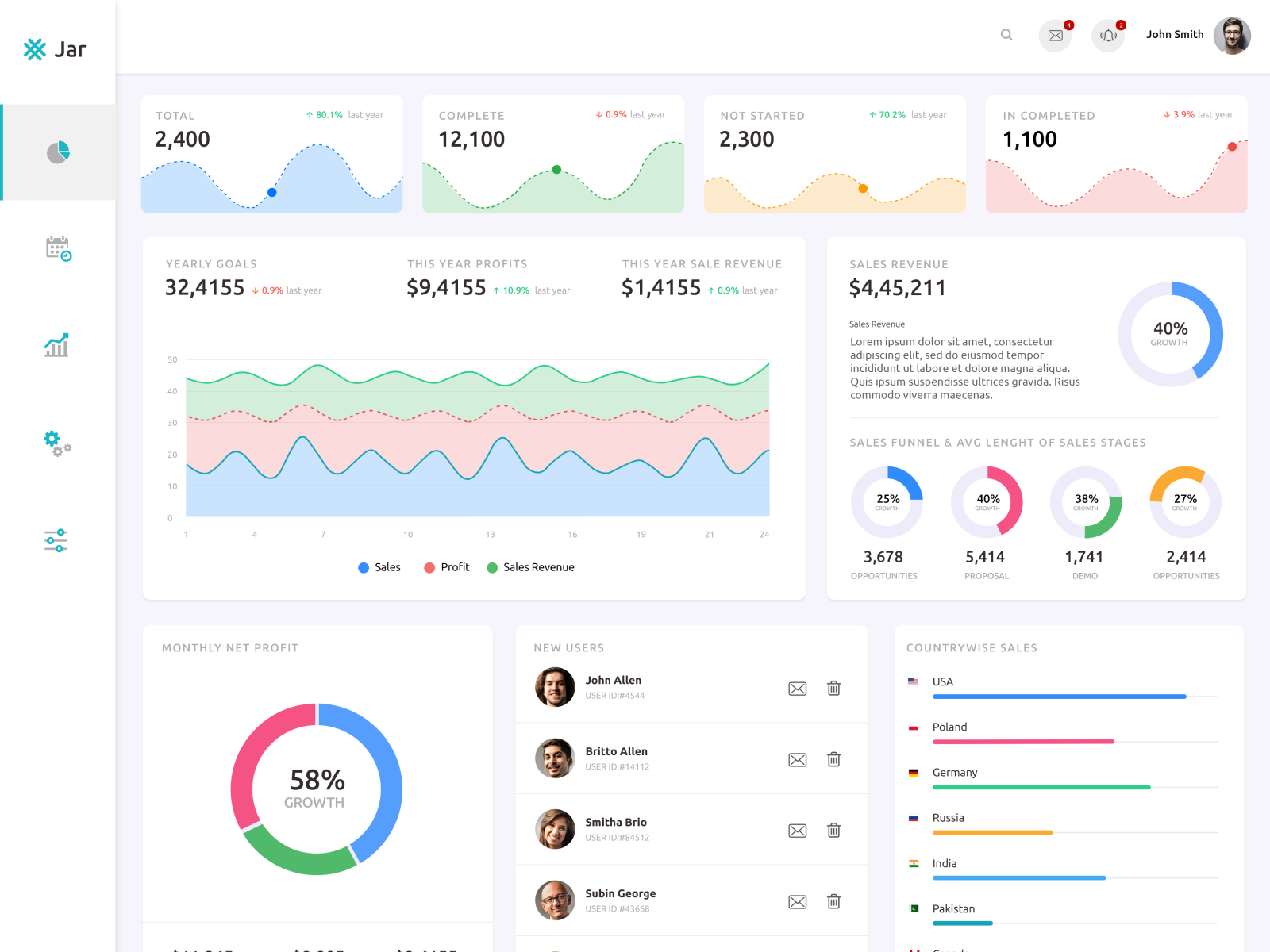 Application Dashboard Design by Manimurugan S on Dribbble