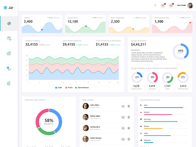 Application Dashboard Design