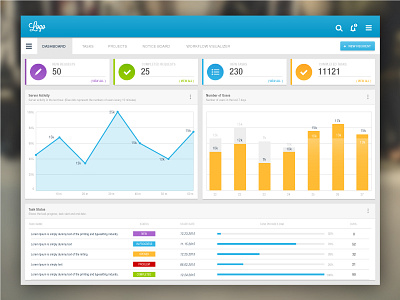 Dashboard analytics application charts dashboard design material