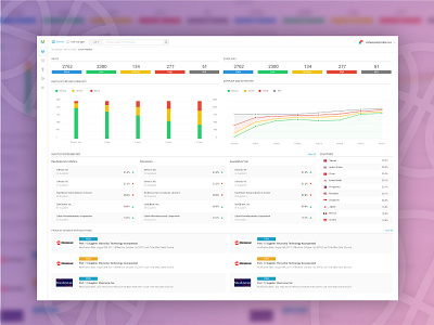Analytics Dashboard admin analytics application control dashboard data interface panel report web