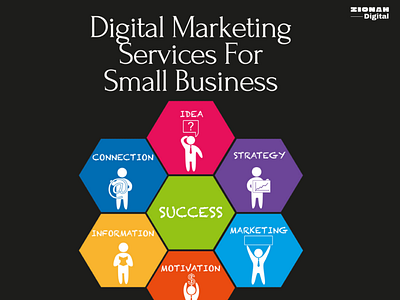 Digital Marketing Services For Small Business In India, Uk, USA