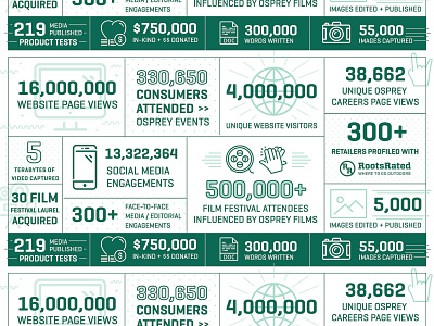 Osprey Marketing Infographic