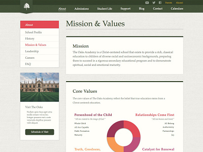 Oaks Mission Values academy blocks education modular school sidenav subnav