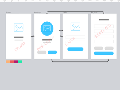 Wireframe mobile app wireframe kit