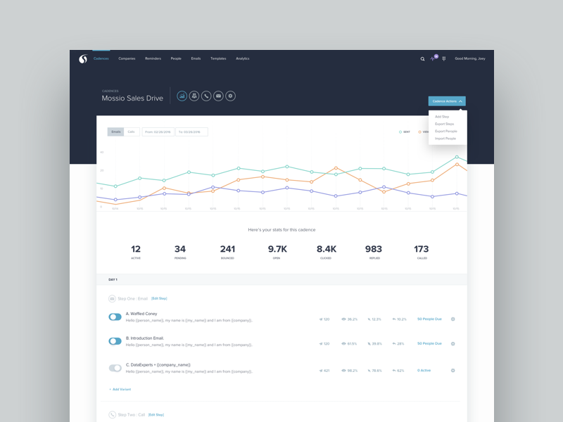 A/B Graphs by Mossio on Dribbble