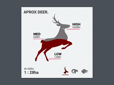 Number of animals animal data hunting minimal paper texture