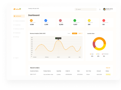 Food App Admin Dashboard dashboard ui