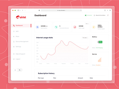 Redesign of Airtel Router Management system dashboard ui ux