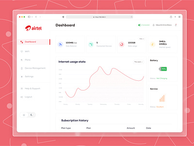 Redesign of Airtel Router Management system