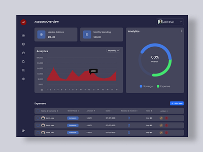 Fintech Dashboard Design