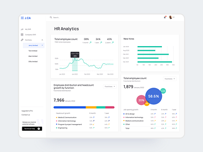 OKR Dashboard Web App