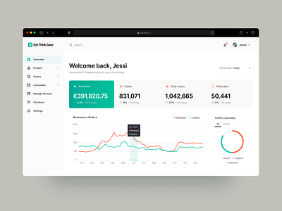 Admin Panel Dashboard