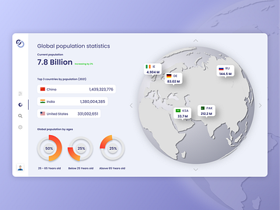 Population Statistics Dashboard