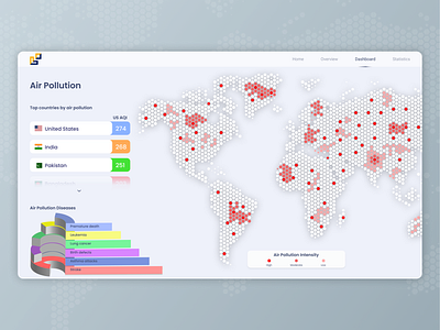 Statistics Dashboard