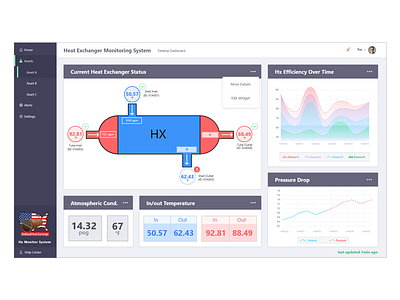 IIOT Dashboard