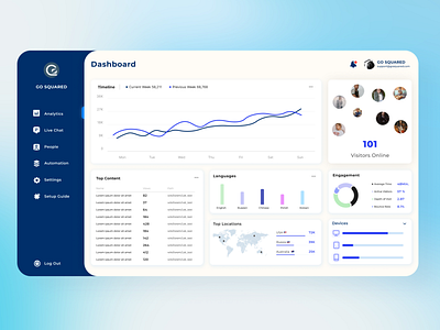 GoSquared Dashboard UI Redesign