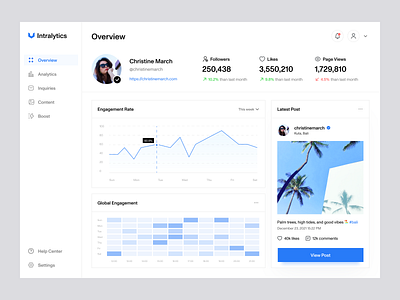 Social Media Analytics Dashboard