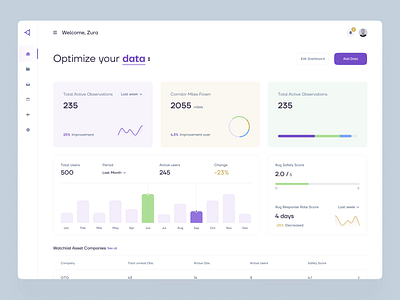 Admin Dashboard by Slick on Dribbble