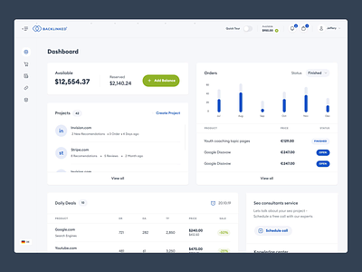 Product Redesign | Backlinked.com account charts crypto dashboard data experience finance fintech interface saas seo slick stocks studio trading ui ux visualisation