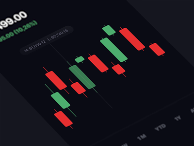Crypto trading mobile app app charts clean crypto cryptocurrency dailyui dark dashboard figma gif interface layout mobile modern motion simple trading ui uiux ux