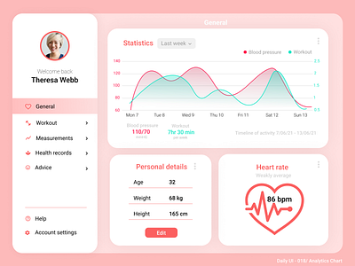 Daily UI - 018 / Analytics Chart 018 analytics analyticschart app chart daily ui dailyui dailyui018 dailyuichallenge dashboard design figma graphic health healthmonitor ui uidesign ux vector web