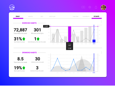 Daily Ui 018 analytics daily ui daily ui 018 dailyui