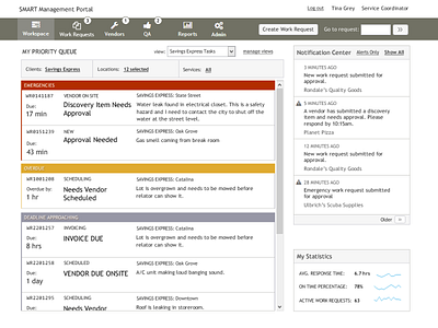 Property Management Dashboard Wireframe