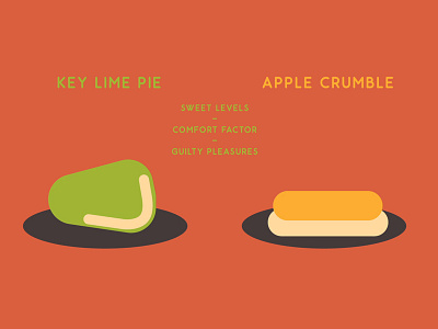 Pie & Crumble animation flat food heston infographic vector