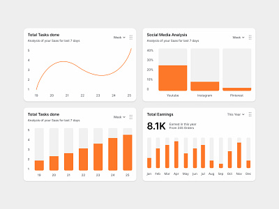 Charts and Graphs Component app design ui ux