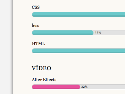 mononelo es habilidoso after effects css habilidades habilidoso html less mononelo skills