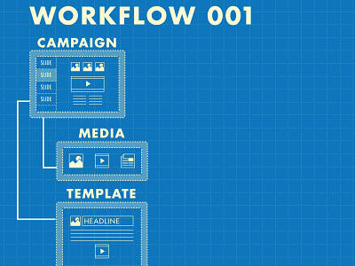 Workflow001 Initial blueprint futura wip