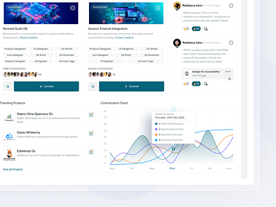 Project Maintainers Dashboard (Graph Focused) data design graph invite management manager minimal product design project ui uidesign uiux user experience design user interface design