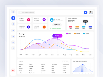 Customer Relationship Management Dashboard crm crm dashboards dashboards design finance funding minimal money product design sales ui uidesign uiux user interface design