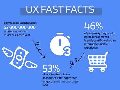 Daily UI 066 daily 100 challenge dailyui dailyui066 dailyui66 dailyuichallenge statistics ui statistics ux facts ux fast facts