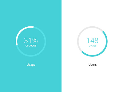 Stats Pannel chart dashboard data design graph percentage stats ui web