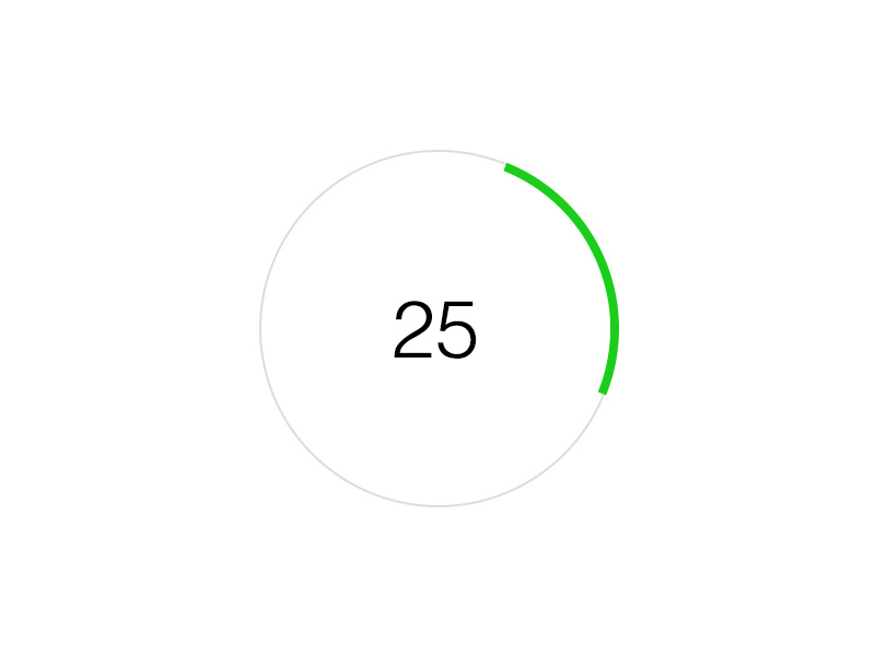 Chart by Jon Ezell on Dribbble