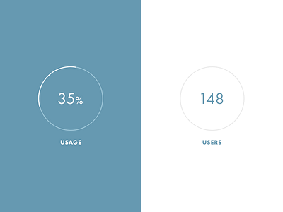 Graph chart graph stats ui usage user count