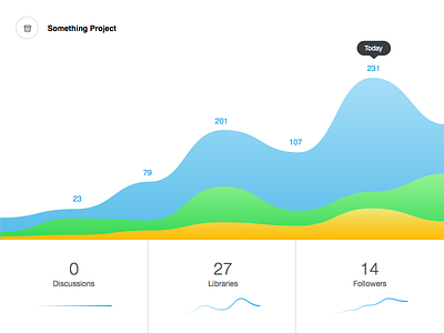 Project Dashboard chart dashboard graph stats