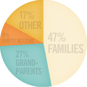 Pie Chart infographic