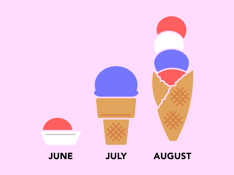 Summer Schedule warm hot hot weather summer weather summer season summer pink waffle cone ice cream cone dessert ice cream