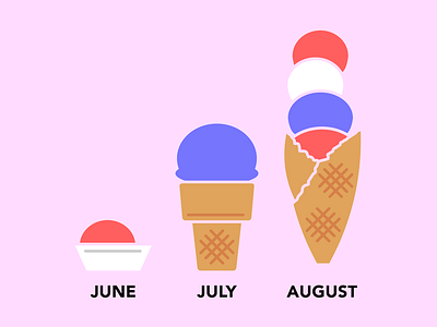 Summer Schedule dessert hot hot weather ice cream ice cream cone pink summer summer season summer weather waffle cone warm