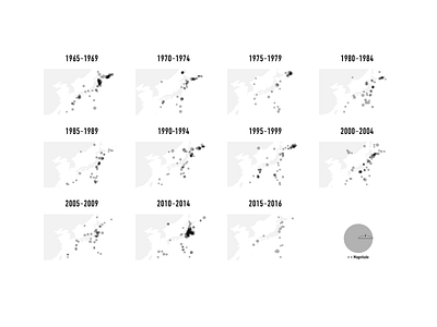 Significant Earthquakes Around Japan dataviz graphicdesign python svg vector