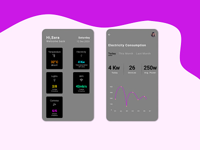 Home monitoring dashboard 021 app design ui ux