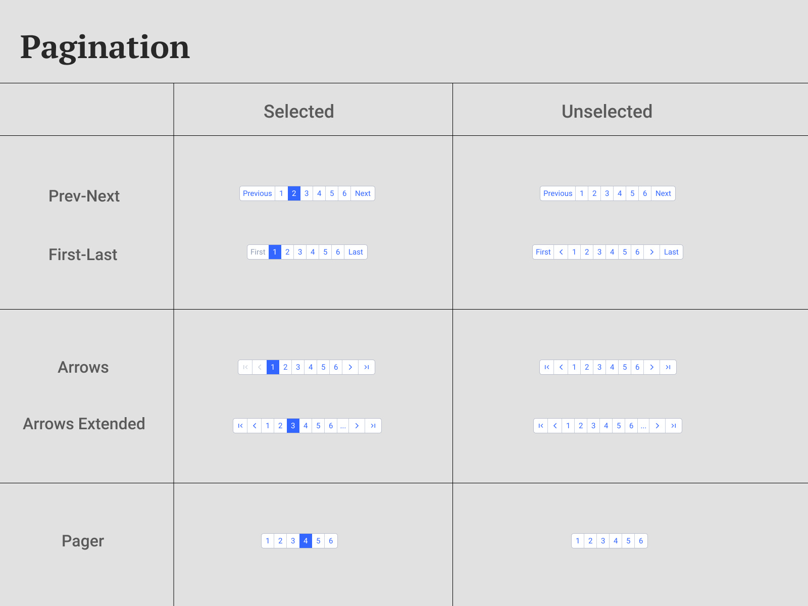 Pagination by Yashasvi Sahu on Dribbble